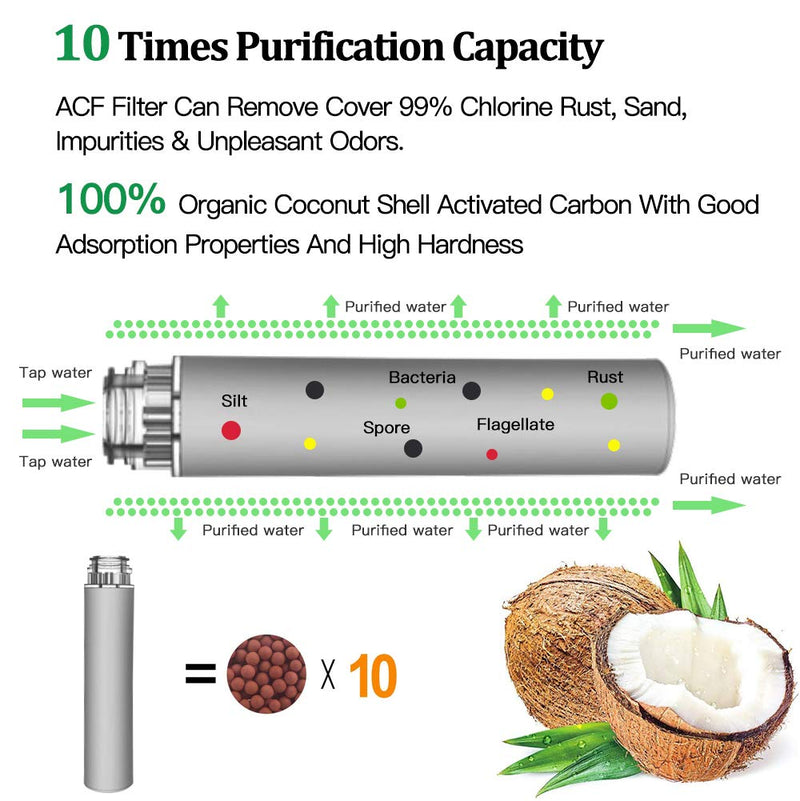 1-Setting Filtered Shower Head